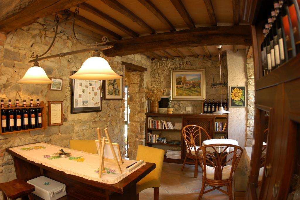 Collelungo Guest House คาสเตลลินาอินเคียนติ ภายนอก รูปภาพ